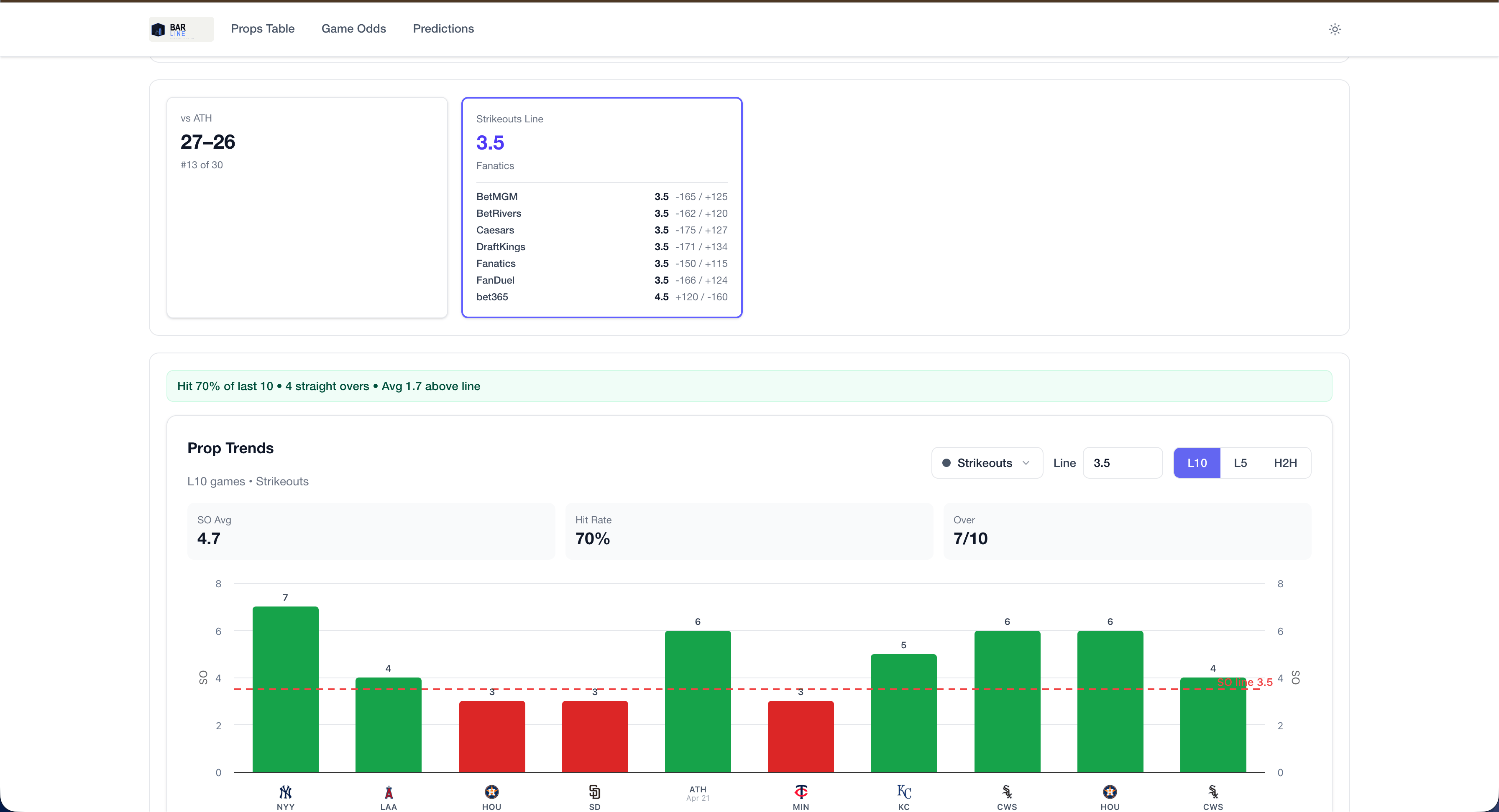 Barline Player Props Analyzer screenshot